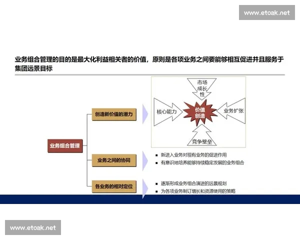 以资本运作为核心推动力探讨企业发展战略与市场竞争优势的构建路径